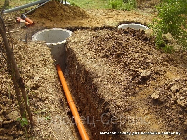 Монтаж наружной канализации и выгребной ямы.