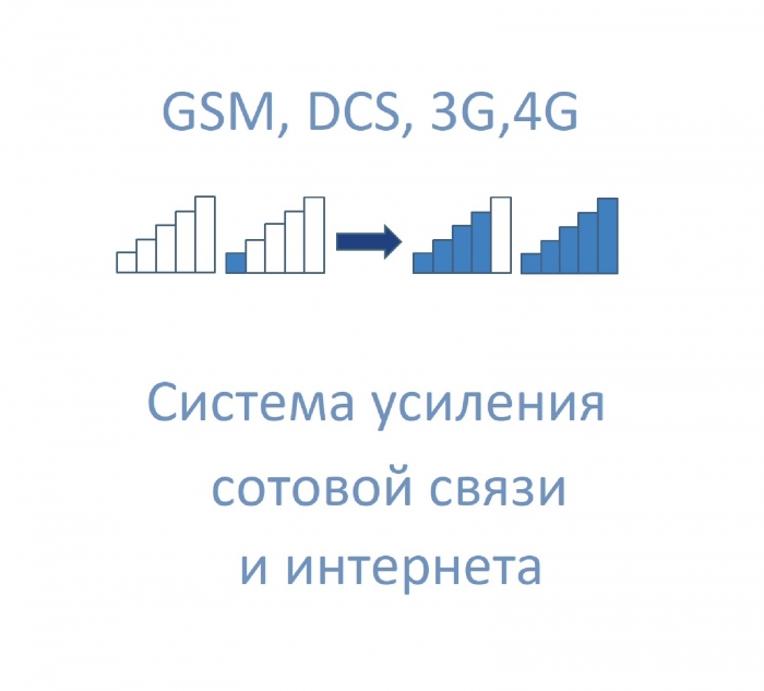 Системы усиления сотовой связи и интернета. Подробности по ссылке https://wifisec.ru/products/category/system-usileniya-sotovoy-svayzi-internet