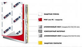 Алюминиевые композитные панели Alcotek- первые российские негорючие панели для вентилируемых фасадов