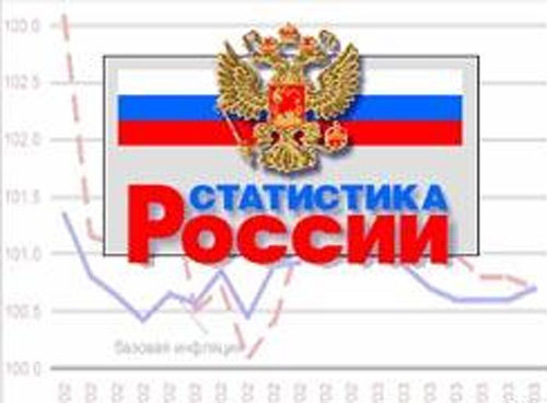 Статистика Россия